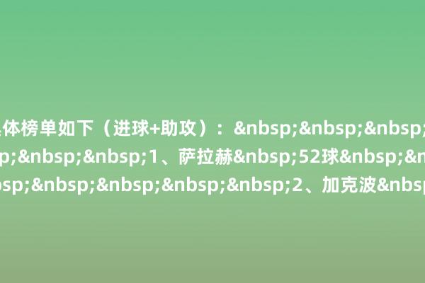 具体榜单如下（进球+助攻）：&nbsp;&nbsp;&nbsp;&nbsp;&nbsp;&nbsp;&nbsp;&nbsp;1、萨拉赫&nbsp;52球&nbsp;&nbsp;&nbsp;&nbsp;&nbsp;&nbsp;&nbsp;&nbsp;2、加克波&nbsp;21球&nbsp;&nbsp;&nbsp;&nbsp;&nbsp;&nbsp;&nbsp;&nbsp;3、路易斯-迪亚斯&nbsp;16球&nbsp;&nbsp;&nbsp;&nbsp;&nbsp;&nbsp;&nbsp;&nbsp;4、索博斯洛伊&nbsp;12球&nbsp;&nbsp;&nbsp;&nbsp;&nbsp;&nbsp;&nbsp;&nbsp;5、若塔&nbsp;11球&nbsp;&nbsp;&nbsp;&nbsp;&nbsp;&nbsp;&nbsp;&nbsp;6、努涅斯、阿诺德&nbsp;10球&nbsp;&nbsp;&nbsp;&nbsp;&nbsp;&nbsp;&nbsp;&nbsp;8、琼斯、麦卡利斯特&nbsp;9球&nbsp;&nbsp;&nbsp;&nbsp;&nbsp;&nbsp;&nbsp;&nbsp;10、埃利奥特&nbsp;4球体育录像/图片