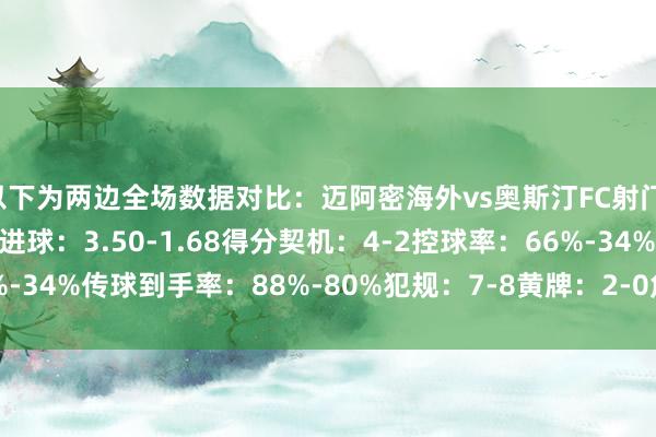 以下为两边全场数据对比：迈阿密海外vs奥斯汀FC射门：26-9射正：8-3预期进球：3.50-1.68得分契机：4-2控球率：66%-34%传球到手率：88%-80%犯规：7-8黄牌：2-0角球：7-3    体育集锦